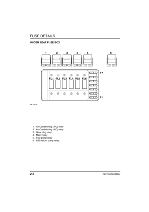 Page 17FUSE DETAILS
2.2DEFENDER 02MY
UNDER SEAT FUSE BOX
1. Air Conditioning (A/C) relay
2. Air Conditioning (A/C) relay
3. Glow plug relay
4. Main Relay
5. Fuel pump relay
6. ABS return pump relay. 