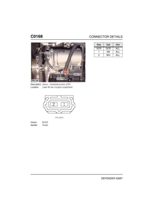 Page 165C0168CONNECTOR DETAILS
DEFENDER 02MY
C016 8
Description:Sensor - Crankshaft position (CKP)
Location:Lower RH rear of engine compartment
Colour:BLACK
Gender:Female
P6728
C0168
C0178
C0179
CavColCct
SCR SCR ALL
1KBALL
2WUALL 