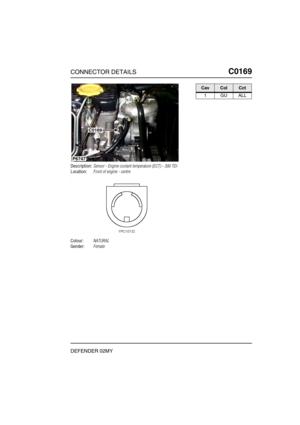 Page 166CONNECTOR DETAILSC0169
DEFENDER 02MY
C0 169
Description:Sensor - Engine coolant temperature (ECT) - 300 TDi
Location:Front of engine - centre
Colour:NATURAL
Gender:Female
P6747
C0169
CavColCct
1GUALL 