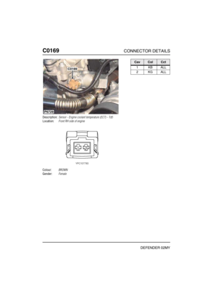 Page 167C0169CONNECTOR DETAILS
DEFENDER 02MY
C016 9
Description:Sensor - Engine coolant temperature (ECT) - Td5
Location:Front RH side of engine
Colour:BROWN
Gender:Female
P6729
C0169
CavColCct
1KBALL
2KGALL 