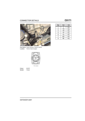 Page 168CONNECTOR DETAILSC0171
DEFENDER 02MY
C0 171
Description:Engine harness to injector harness
Location:Front LH side of engine
Colour:BLACK
Gender:Female
P6730
C0171
CavColCct
1YALL
2YNALL
4YRALL
5YPALL
6YUALL
7NOALL
8NKALL 