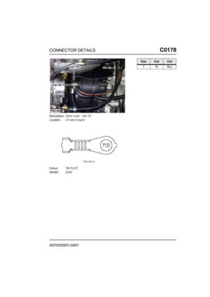 Page 170CONNECTOR DETAILSC0178
DEFENDER 02MY
C0 178
Description:Starter motor - 300 TDi
Location:LH side of engine
Colour:TIN-PLATE
Gender:Eyelet
P6749
C0179
C0178
CavColCct
1NALL 