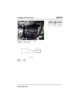 Page 172CONNECTOR DETAILSC0179
DEFENDER 02MY
C0 179
Description:Solenoid - Starter motor - 300 TDi
Location:LH side of engine
Colour:BLACK
Gender:Female
P6749
C0179
C0178
CavColCct
1NR7
1BALL 