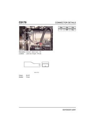 Page 173C0179CONNECTOR DETAILS
DEFENDER 02MY
C017 9
Description:Solenoid - Starter motor - Td5
Location:Lower rear of engine - RH side
Colour:BLACK
Gender:Female
P6728
C0168
C0178
C0179
CavColCct
1NRALL 