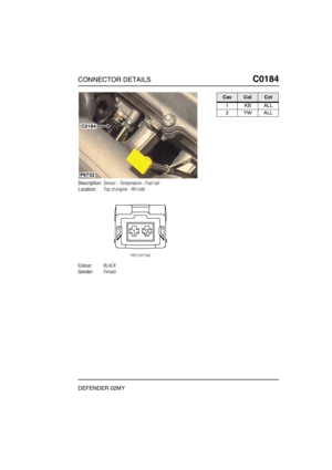 Page 178CONNECTOR DETAILSC0184
DEFENDER 02MY
C0 184
Description:Sensor - Temperature - Fuel rail
Location:Top of engine - RH side
Colour:BLACK
Gender:Female
P6732
C0184
CavColCct
1KBALL
2YWALL 