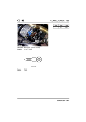 Page 179C0185CONNECTOR DETAILS
DEFENDER 02MY
C018 5
Description:Warning lamp - Ignition / no charge
Location:LH side of engine
Colour:BRASS
Gender:Female
P6751
C0185
C0183
C1202
CavColCct
1NYALL 