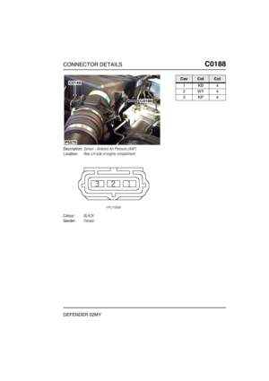 Page 182CONNECTOR DETAILSC0188
DEFENDER 02MY
C0 188
Description:Sensor - Ambient Air Pressure (AAP)
Location:Rear LH side of engine compartment
Colour:BLACK
Gender:Female
P5570
C0188
C0149CavColCct
1KB4
2WY4
3KP4 