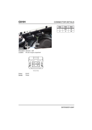 Page 183C0191CONNECTOR DETAILS
DEFENDER 02MY
C019 1
Description:Modulator - EGR
Location:RH side of engine compartment
Colour:BLACK
Gender:Female
P6780
C0272
C0191
CavColCct
1NO46
2U46 