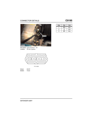 Page 184CONNECTOR DETAILSC0195
DEFENDER 02MY
C0 195
Description:Speed transducer - Td5
Location:RH side of gearbox
Colour:BLACK
Gender:Female
P6734
C0195
CavColCct
1WGALL
2BALL
3BRALL 