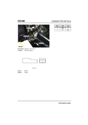 Page 185C0198CONNECTOR DETAILS
DEFENDER 02MY
C019 8
Description:Solenoid - Fuel cut-off
Location:RH side of engine
Colour:BLACK
Gender:Female
P6748
C0175
C0198
C0187
CavColCct
1WG7
1BALL 