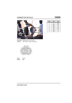 Page 186CONNECTOR DETAILSC0203
DEFENDER 02MY
C0 203
Description:Engine harness to main harness
Location:Lower RH rear of engine compartment
Colour:BLACK
Gender:Male
P5567
C0449
C0203
C0448
C0162
CavColCct
1BALL
1NRALL
2WG25
2NOALL
3NS25
4WS41 