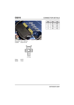 Page 187C0215CONNECTOR DETAILS
DEFENDER 02MY
C021 5
Description:Relay - Glow plug
Location:Beneath RH seat
Colour:BLACK
Gender:Female
P6689
C0019
C1268
C0215
C0063
C0730
C0508
CavColCct
1NALL
2NOALL
3YBALL
4GUALL 