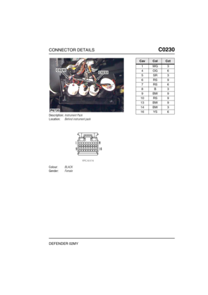 Page 190CONNECTOR DETAILSC0230
DEFENDER 02MY
C0 230
Description:Instrument Pack
Location:Behind instrument pack
Colour:BLACK
Gender:Female
P6735
C0230C0233
CavColCct
1WG3
4OG6
5SR3
6RS9
7RS6
8B3
9BW9
10 RS 9
13 BW 9
14 BW 3
16 YS 6 