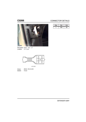 Page 201C0266CONNECTOR DETAILS
DEFENDER 02MY
C026 6
Description:Switch - Door - LH
Location:LH A post
Colour:BRASS, TIN-PLATED
Gender:Female
P6724
C0266C0106
CavColCct
1SW20 