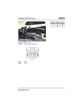 Page 202CONNECTOR DETAILSC0270
DEFENDER 02MY
C0 270
Description:Modulator - EGR
Location:RH side of engine compartment
Colour:BLACK
Gender:Female
P6782
C0270
CavColCct
1G46
2BO46 