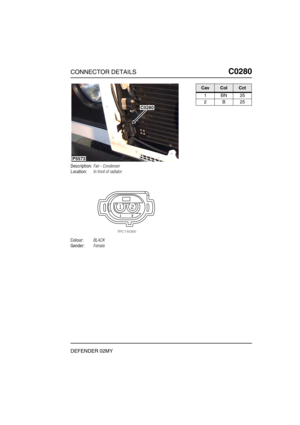 Page 208CONNECTOR DETAILSC0280
DEFENDER 02MY
C0 280
Description:Fan - Condenser
Location:In front of radiator
Colour:BLACK
Gender:Female
P5573
C0280
CavColCct
1BN25
2B25 