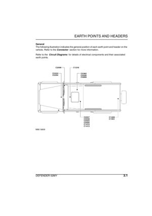 Page 22EARTH POINTS AND HEADERS
DEFENDER 02MY 3.1
E ARTH POINTS  AND HEADERSGeneral
The following illustration indicates the general position of each earth point and header on the 
vehicle. Refer to the Connector  section for more information.
Refer to the  Circuit Diagrams  for details of electrical components and their associated 
earth points. 