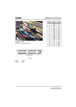 Page 211C0286CONNECTOR DETAILS
DEFENDER 02MY
C028 6
Description:Header
Location:Behind centre of fascia
Colour:YELLOW
Gender:Female
P5767
C0285C0286
C0288
C0287
CavColCct
1WGALL
2WG19
3B19
5RBALL
6RBALL
7RBALL
8RBALL
10 WB ALL
11 WB ALL
12 WB ALL
17 B 19
18 B ALL
19 B ALL
20 B ALL 