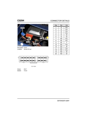 Page 217C0294CONNECTOR DETAILS
DEFENDER 02MY
C029 4
Description:Header
Location:Beneath RH seat
Colour:BLUE
Gender:Female
P6687
C0294
C0158
C0658
CavColCct
1BALL
2BALL
3BALL
4BALL
5B25
6B25
7KPALL
8KPALL
9KP4
15 NO ALL
16 NO 46
17 NO ALL
18 NO ALL
19 NO 25
20 NO 25 