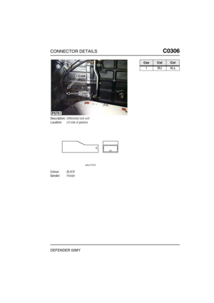 Page 220CONNECTOR DETAILSC0306
DEFENDER 02MY
C0 306
Description:Differential lock unit
Location:LH side of gearbox
Colour:BLACK
Gender:Female
C0306
C0307
P6761
CavColCct
1BUALL 