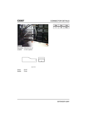 Page 221C0307CONNECTOR DETAILS
DEFENDER 02MY
C030 7
Description:Differential lock unit
Location:LH side of gearbox
Colour:BLACK
Gender:Female
C0306
C0307
P6761
CavColCct
1BALL 