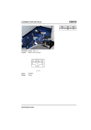 Page 224CONNECTOR DETAILSC0310
DEFENDER 02MY
C0 310
Description:Speaker - Rear - LH
Location:Behind LH rear trim panel
Colour:NATURAL
Gender:Female
P6705
C0138
C0311
C0310
CavColCct
1BO41 