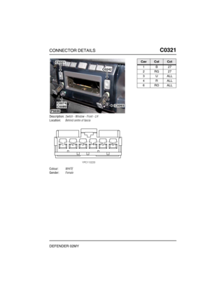 Page 226CONNECTOR DETAILSC0321
DEFENDER 02MY
C0 321
Description:Switch - Window - Front - LH
Location:Behind centre of fascia
Colour:WHITE
Gender:Female
P6696
C0321
C0242
C0089C0074C0093
CavColCct
1B27
2RG27
3UALL
4RALL
6ROALL 