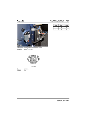 Page 227C0322CONNECTOR DETAILS
DEFENDER 02MY
C032 2
Description:Passenger door harness to main harness
Location:Base of RH A post
Colour:NATURAL
Gender:Male
P6679
C0336C0459
C0322C0463
CavColCct
1R27
2U27 