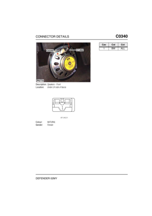 Page 232CONNECTOR DETAILSC0340
DEFENDER 02MY
C0 340
Description:Speakers - Front
Location:Under LH side of fascia
Colour:NATURAL
Gender:Female
P6770
C0340C1492
CavColCct
1BWALL 