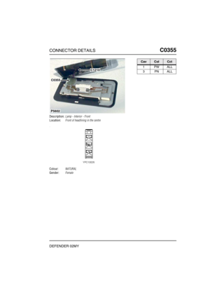 Page 234CONNECTOR DETAILSC0355
DEFENDER 02MY
C0 355
Description:Lamp - Interior - Front
Location:Front of headlining in the centre
Colour:NATURAL
Gender:Female
P5602
C0355
C1210
CavColCct
1PWALL
3PNALL 