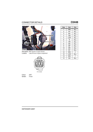 Page 252CONNECTOR DETAILSC0448
DEFENDER 02MY
C0 448
Description:Main harness to engine harness
Location:Lower RH rear of engine compartment
Colour:GREY
Gender:Female
P5567
C0449
C0203
C0448
C0162
CavColCct
1WNALL
2NYALL
3BUALL
4GNALL
5LGPALL
6BALL
7SRALL
8BSALL
9BPALL
10 BR ALL
11 BY ALL
12 WG 4
12 LGS ALL
13 WG 7
14 GU ALL 