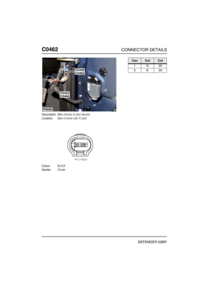 Page 255C0462CONNECTOR DETAILS
DEFENDER 02MY
C046 2
Description:Main harness to door harness
Location:Base of driver side A post
Colour:BLACK
Gender:Female
C0336C0462
C0322C0464
P6680
CavColCct
1O20
2K20 