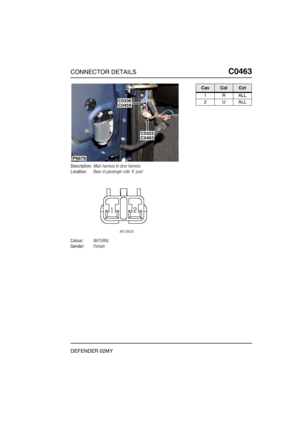 Page 256CONNECTOR DETAILSC0463
DEFENDER 02MY
C0 463
Description:Main harness to door harness
Location:Base of passenger side A post
Colour:NATURAL
Gender:Female
P6679
C0336C0459
C0322C0463
CavColCct
1RALL
2UALL 