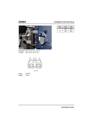 Page 257C0464CONNECTOR DETAILS
DEFENDER 02MY
C046 4
Description:Main harness to door harness
Location:Base of driver side A post
Colour:NATURAL
Gender:Female
C0336C0462
C0322C0464
P6680
CavColCct
1ORALL
2OUALL 