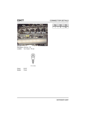 Page 259C0477CONNECTOR DETAILS
DEFENDER 02MY
C047 7
Description:Glow plug - Td5
Location:Top of engine - RH side
Colour:BLACK
Gender:Female
P6738
C0479C0478C0477C0476
CavColCct
1BALL 