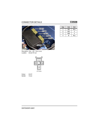 Page 274CONNECTOR DETAILSC0508
DEFENDER 02MY
C0 508
Description:Relay - ABS - Return pump
Location:Beneath RH seat
Colour:BLACK
Gender:Female
P6689
C0019
C1268
C0215
C0063
C0730
C0508
CavColCct
1NRALL
2WO4
3NW4
4BALL 