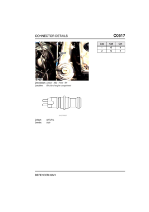 Page 276CONNECTOR DETAILSC0517
DEFENDER 02MY
C0 517
Description:Sensor - ABS - Front - RH
Location:RH side of engine compartment
Colour:NATURAL
Gender:Male
P5575
C0517
CavColCct
1G4
2G4 