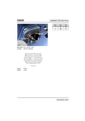 Page 277C0520CONNECTOR DETAILS
DEFENDER 02MY
C052 0
Description:Unit - Sounder - Alarm
Location:Behind LH headlamp
Colour:BLACK
Gender:Female
P6667
C0520
C0666
CavColCct
1B37
2OB37 