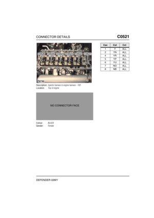 Page 278CONNECTOR DETAILSC0521
DEFENDER 02MY
C0 521
Description:Injector harness to engine harness - Td5
Location:Top of engine
Colour:BLACK
Gender:Female
P6740
C0526C0525C0524C0523C0522C0521
NO CONNECTOR FACE
CavColCct
1YALL
2YNALL
4YRALL
5YPALL
6YUALL
7NOALL
8NBALL 