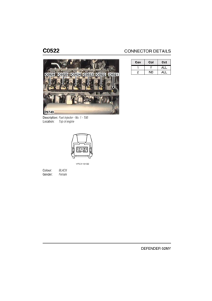 Page 279C0522CONNECTOR DETAILS
DEFENDER 02MY
C052 2
Description:Fuel injector - No. 1 - Td5
Location:Top of engine
Colour:BLACK
Gender:Female
P6740
C0526C0525C0524C0523C0522C0521
CavColCct
1YALL
2NBALL 