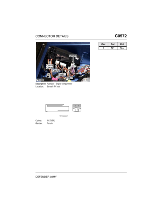 Page 294CONNECTOR DETAILSC0572
DEFENDER 02MY
C0 572
Description:Fuse box - Engine compartment
Location:Beneath RH seat
Colour:NATURAL
Gender:Female
P6690
C0574
C0572
C0573
C0622C0575
C0570
C0571
CavColCct
1NPALL 
