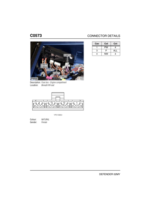 Page 295C0573CONNECTOR DETAILS
DEFENDER 02MY
C057 3
Description:Fuse box - Engine compartment
Location:Beneath RH seat
Colour:NATURAL
Gender:Female
P6690
C0574
C0572
C0573
C0622C0575
C0570
C0571
CavColCct
1PW4
3PALL
4NW4 