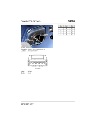 Page 306CONNECTOR DETAILSC0666
DEFENDER 02MY
C0 666
Description:Sounder - Alarm - Battery backed up
Location:Behind LH headlamp
Colour:BROWN
Gender:Female
P6667
C0520
C0666
CavColCct
1B37
2B37
3B37
4B37 