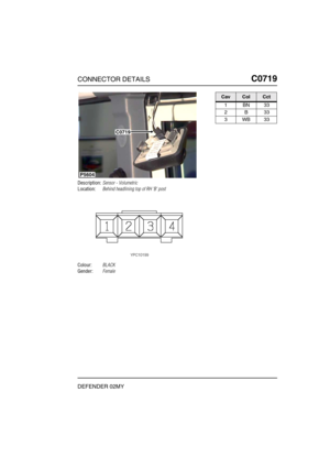 Page 312CONNECTOR DETAILSC0719
DEFENDER 02MY
C0 719
Description:Sensor - Volumetric
Location:Behind headlining top of RH B post
Colour:BLACK
Gender:Female
P5604
C0719
CavColCct
1BN33
2B33
3WB33 