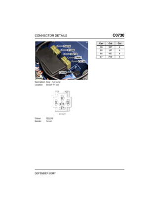 Page 314CONNECTOR DETAILSC0730
DEFENDER 02MY
C0 730
Description:Relay - Fuel pump
Location:Beneath RH seat
Colour:YELLOW
Gender:Female
P6689
C0019
C1268
C0215
C0063
C0730
C0508
CavColCct
30 WP 4
85 UP 4
86 NO 4
87 PW 4 