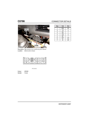 Page 317C0786CONNECTOR DETAILS
DEFENDER 02MY
C078 6
Description:Main harness to air conditioning (A/C) harness
Location:Behind centre of fascia
Colour:BROWN
Gender:Female
P6693
C0786C0277
C0580C0581
C0595
CavColCct
1WG25
3YS4
3BS7
4PB4
4BP7
6NP25
7B25 