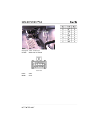 Page 318CONNECTOR DETAILSC0787
DEFENDER 02MY
C0 787
Description:Switch - Throttle pedal
Location:Behind driver side of fascia
Colour:BLACK
Gender:Female
P5661
C0787
CavColCct
BWP 6
CRG 6
DBY 6
FWG6
GBY 6
JWP6
KWS 6 