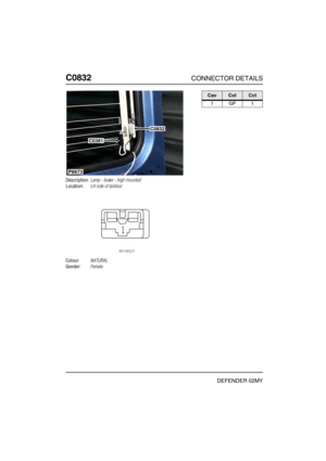 Page 321C0832CONNECTOR DETAILS
DEFENDER 02MY
C083 2
Description:Lamp - brake - high mounted
Location:LH side of taildoor
Colour:NATURAL
Gender:Female
P6673
C0381
C0832
CavColCct
1GP1 