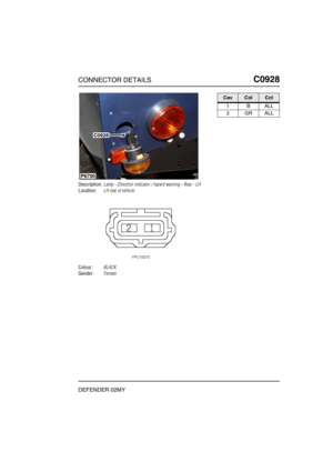 Page 326CONNECTOR DETAILSC0928
DEFENDER 02MY
C0 928
Description:Lamp - Direction indicator / hazard warning - Rear - LH
Location:LH rear of vehicle
Colour:BLACK
Gender:Female
P6700
C0928
CavColCct
1BALL
2GRALL 