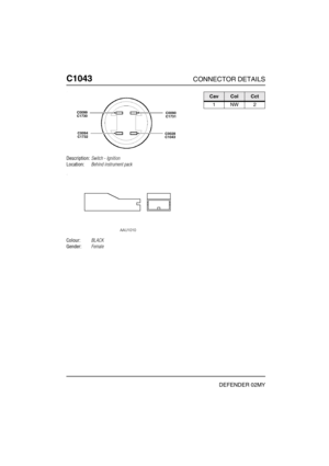 Page 333C1043CONNECTOR DETAILS
DEFENDER 02MY
C104 3
Description:Switch - Ignition
Location:Behind instrument pack
Colour:BLACK
Gender:Female
C0099C1730
C0094C1732
C0090C1731
C0028C1043
CavColCct
1NW2 